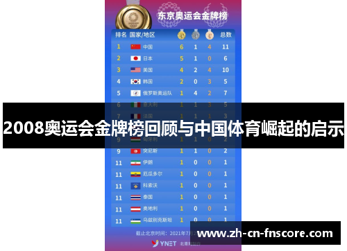 2008奥运会金牌榜回顾与中国体育崛起的启示 2008奥运会金牌榜回顾与中国体育崛起的启示