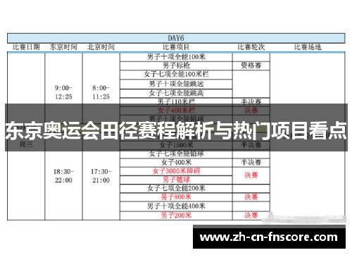 东京奥运会田径赛程解析与热门项目看点 东京奥运会田径赛程解析与热门项目看点
