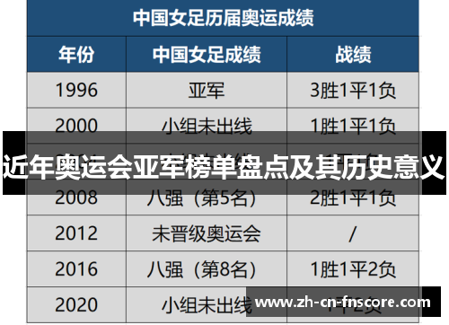 近年奥运会亚军榜单盘点及其历史意义